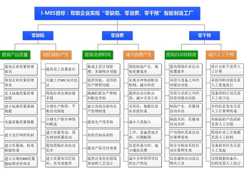 I-MES系統目標.jpg